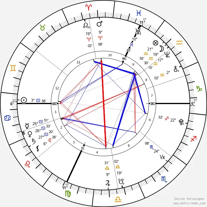 anthony-ng-natalchart